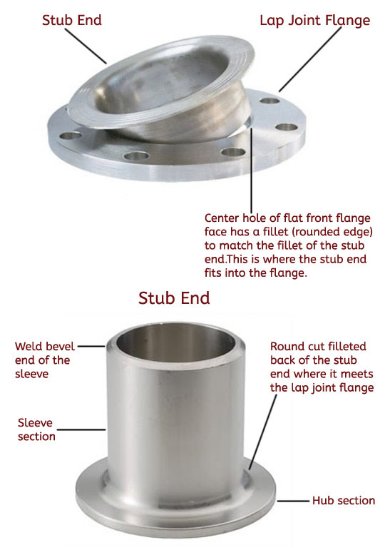 Monel Lap Joint Flange lap and stud combined